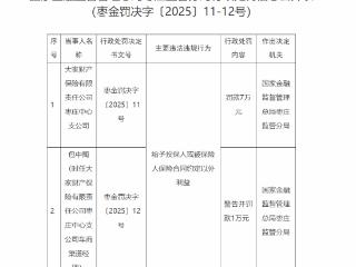 给予投保人或被保险人保险合同约定以外利益，大家财险被罚款7万元