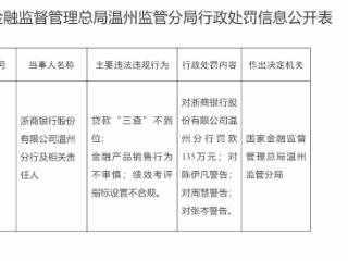 绩效考评指标设置不合规等，浙商银行温州分行被罚款135万元