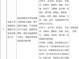 华夏人寿业务许可证被吊销  责任人合计被罚232万元 12名人员被撤销任职资格