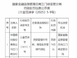 中国银行三门峡分行因贷款管理失职被罚70万元 两责任人遭警告