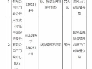 中国银行三门峡分行被罚款70万元  分行副行长及支行行长被警告
