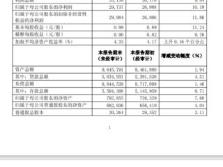 浦发银行半年度业绩快报发布！不良贷款余额、不良贷款率较一季度末“双降”