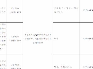 交通银行辽宁省分行因保险销售违规被罚20.3万元 两责任人同步领罚