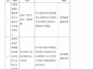 农行迪庆分行因贷款管理违规被罚55万 两责任人遭警告