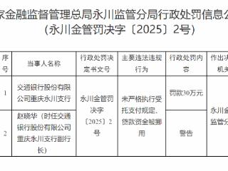 交行重庆永川支行因贷款管理违规被罚30万元 责任人赵某遭警告