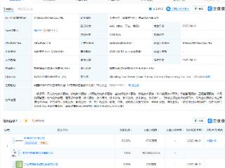中国中煤、金风科技在哈密成立清洁能源公司