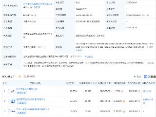 盐城经开区高质量一期产投母基金成立，出资额10亿元
