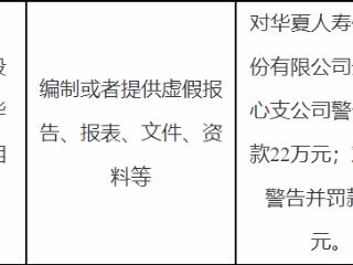华夏人寿金华支公司因编制虚假资料被罚22万元
