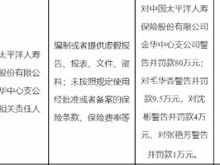 太平洋人寿金华支公司因虚假资料及条款违规被重罚80万元