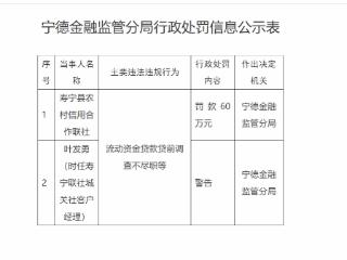 流动资金贷款贷前调查不尽职等，寿宁县农村信用合作联社被罚款60万元