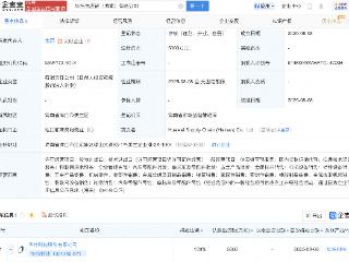 华纬科技在海南新设供应链公司