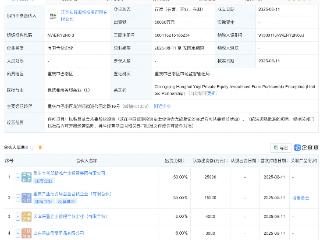重庆产投母基金等新设私募股权投资基金合伙企业