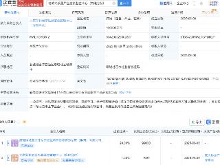 塔城高质量产投基金中心成立，出资额10亿元