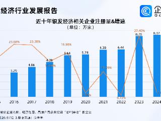 上半年银发经济发展态势良好，前七月相关企业注册量突破5万家