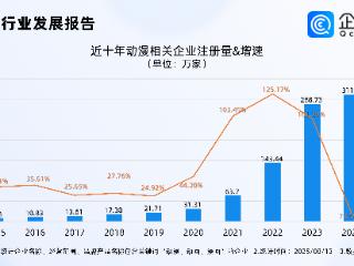 浪浪山国产二维动画电影票房TOP1！今年注册动漫相关企业超200万家