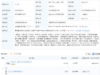 ST立方等成立新公司，含AI相关业务