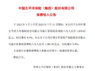 太保寿险保费达1859.62亿元同比增9% 财险增速至0.8%​