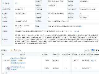 豫能控股成立智慧能源新公司，注册资本10亿元