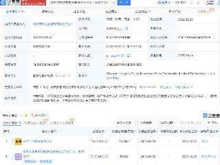 腾讯等入股美团旗下成都龙珠股权投资基金