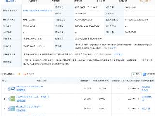 湖北投资引导基金等新设科创种子投资基金，出资额30亿