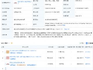 西部证券等新设创新贰号产投基金
