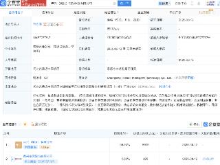 昇兴股份等成立智能科技公司，注册资本8500万