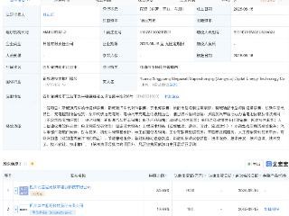 华体科技等成立数字能源科技新公司