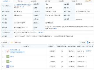 铁流股份等在宜兴新设创投合伙企业