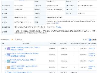 成都交子金控集团等投资新设股权投资合伙企业，出资额15亿