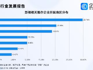 广电总局改进电视剧内容审查工作，今年影视相关企业已注册超10万家