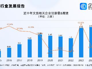 常州“苏超”进球！文旅花式迎游客，今年已注册超1.3万家相关企业