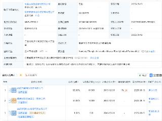 南通紫琅湖创新母基金成立，出资额5亿