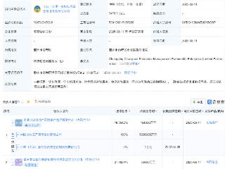 长城资产等在重庆新设合伙企业，出资额约25亿