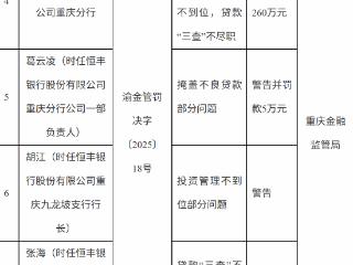 恒丰银行重庆分行因掩盖不良贷款等违规被重罚260万元 三名责任人同步追责