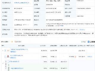中信股份等在广西新设人工智能产投基金，出资额33亿