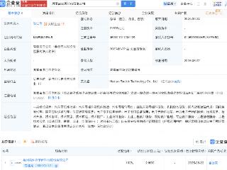 雷迪克新设子公司，含供应链管理业务