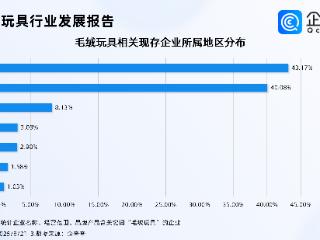 毛绒玩具成潮玩流量新宠，相关企业多主要集中在华北华东两地