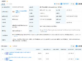 霍尔果斯丝路融通产业投资基金注册成立，出资额10亿元