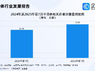 半导体芯片爆发，前7月半导体相关企业注册量同比增长19.34%