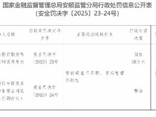 农业银行安顺西秀支行因贷前调查、贷后管理不尽职被罚30万元 责任人田某遭警告