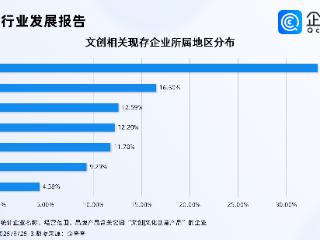 鲁迅同款毛背心火出圈，前七月文创相关企业注册量涨近40%