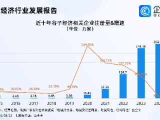 浪浪山玩偶3天预售超1万件！今年已注册超200万家谷子经济相关企业
