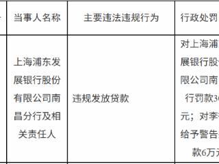 浦发银行南昌分行因违规发放贷款被罚30万元 责任人李某遭警告并罚款6万元