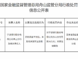 宁波银行舟山分行因贷前调查失职未识别凭证造假被罚30万元 责任人唐某遭警告