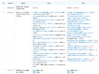 上海半导体装备基金等入股具身智能公司灵心巧手