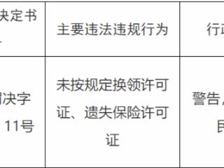 未按规定换领许可证、遗失保险许可证，中国平安财险那曲中心支公司被罚款1万元