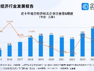 低空经济引爆南京考证热，今年前7月相关企业注册量增长179.78%