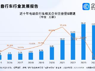 小电驴进入“安全为王”时代，相关企业主要分布在华东地区