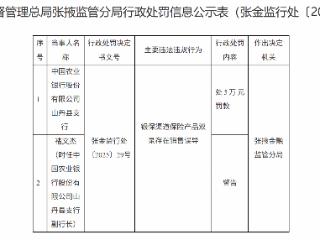 农行山丹县支行因保险销售误导被罚款5万元