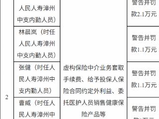 人保寿险漳州中支多项违规遭警告并罚款17.1万元 7名责任人同步领罚